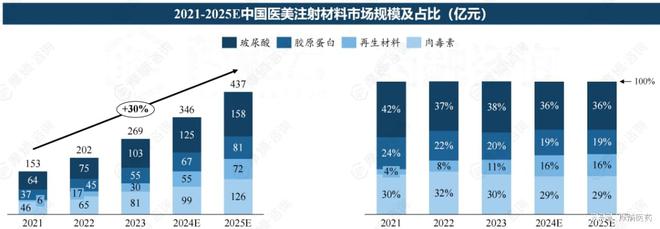 皮肤护理颜值经济下的中国医美行业：百亿蓝海市场外资主导与国产突围！(图5)