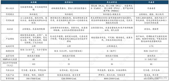 皮肤护理颜值经济下的中国医美行业：百亿蓝海市场外资主导与国产突围！(图6)
