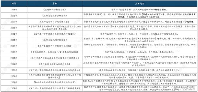 皮肤护理颜值经济下的中国医美行业：百亿蓝海市场外资主导与国产突围！(图7)