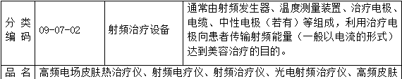 美容整形医美用医疗东西科普之“热玛吉”(图3)